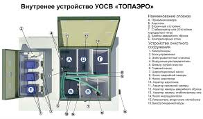 Аэрационная установка для очистки сточных вод ТОПОЛ-ЭКО  Топаэро 4 Long
